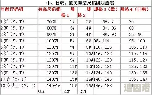 亚洲尺码日本尺码专线：竟然有80%的消费者不知道这让他们穿错衣服的真相！