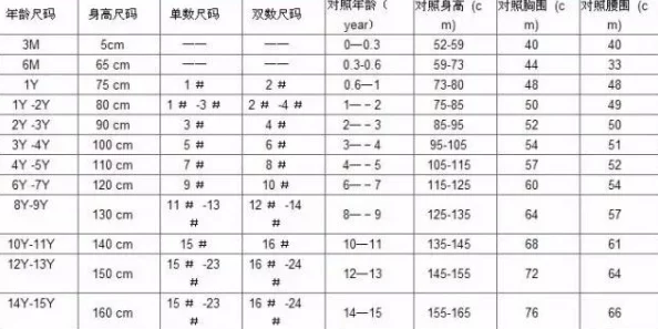 亚洲尺码日本尺码专线：竟然有80%的消费者不知道这让他们穿错衣服的真相！