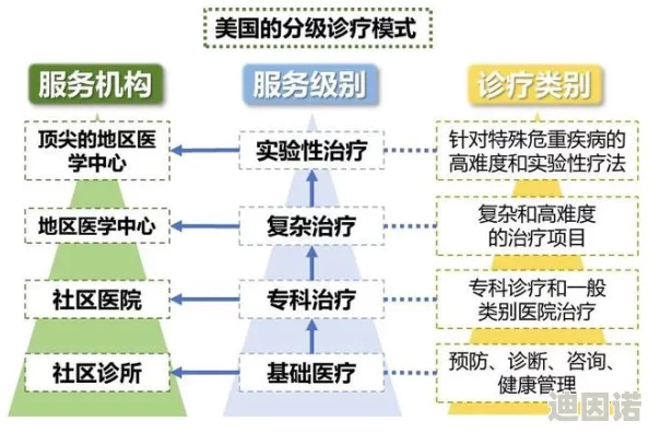 法国满天星系列医院突破传统医疗模式，引入最前沿科技，革命性改善患者体验与治疗效果！
