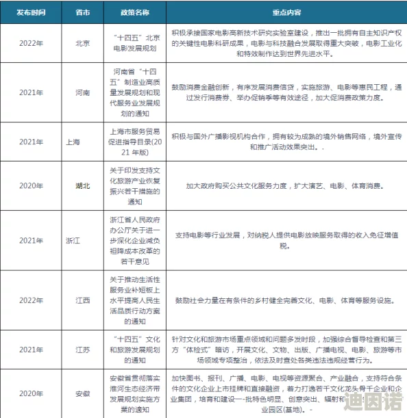 2022国产毛片大全：最新动态与行业发展趋势分析，探讨市场变化及用户需求的演变情况