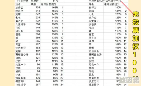 申鹤被焊出白水怎么办？玩家们纷纷发声，游戏平衡性引发热议！