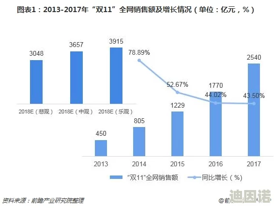 探索国产盗摄一区二区三区的现状与发展趋势，揭示其对社会文化的影响